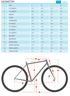 Kona Unit (2023) -MAASTOPYÖRÄT myymälä Nayttokuva2023 2 27kello12.46.02