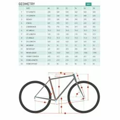 Kona Sutra (2023) -MAASTOPYÖRÄT myymälä kona sutra geo 1367892