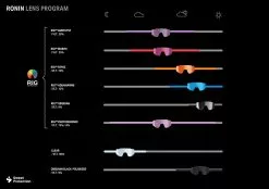 Sweet Protection Memento RIG Reflect Ajolasit -MAASTOPYÖRÄT myymälä lens overview